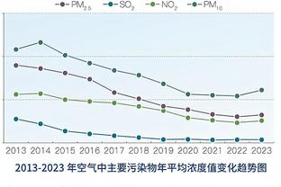 难阻失利！福克斯24中12空砍全场最高33分外加6助 三分10中6